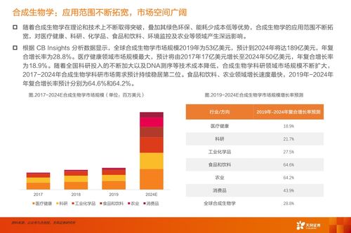 合成生物學(xué) 未來已來，開啟醫(yī)藥生物行業(yè)“造物”新時代